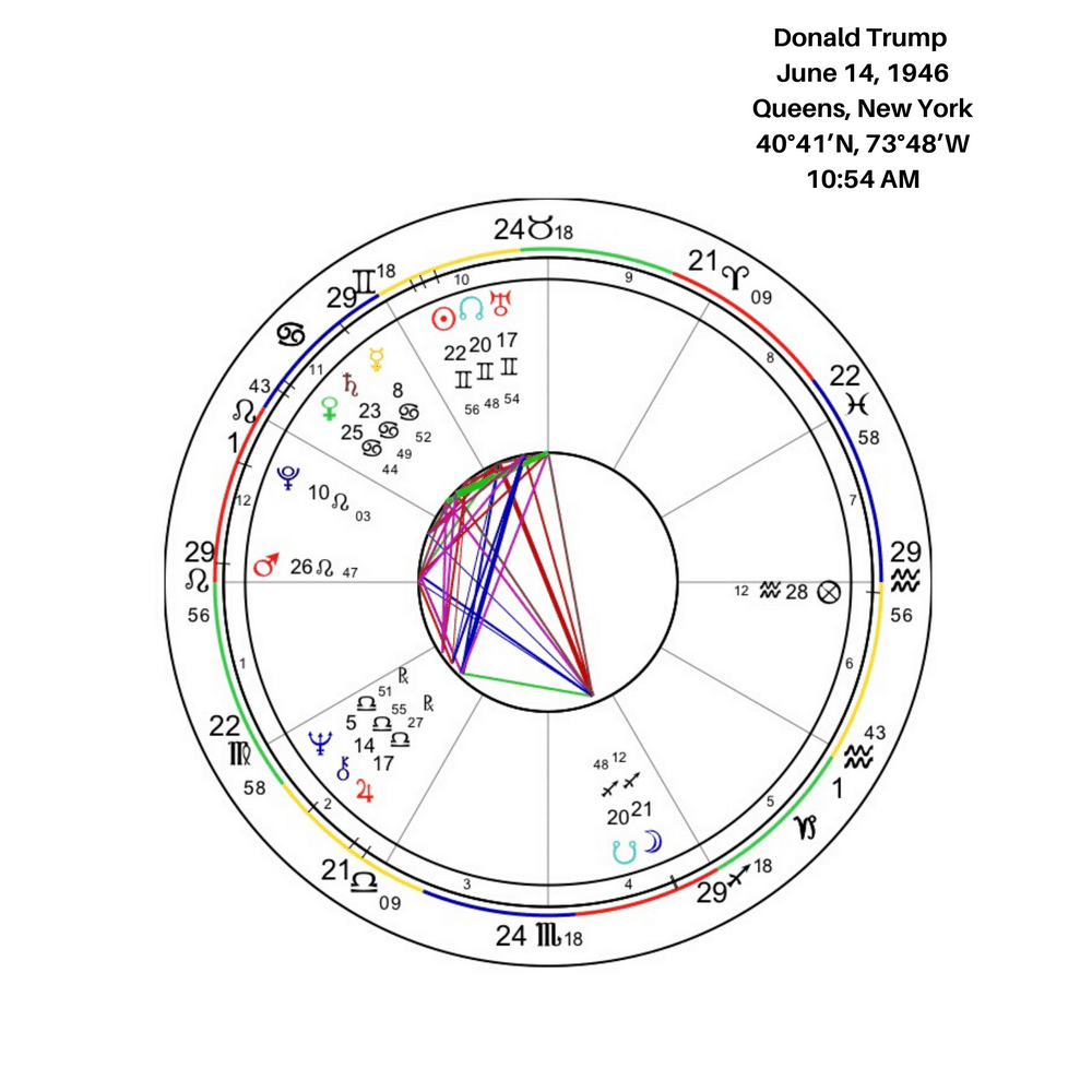 trump astrology chart