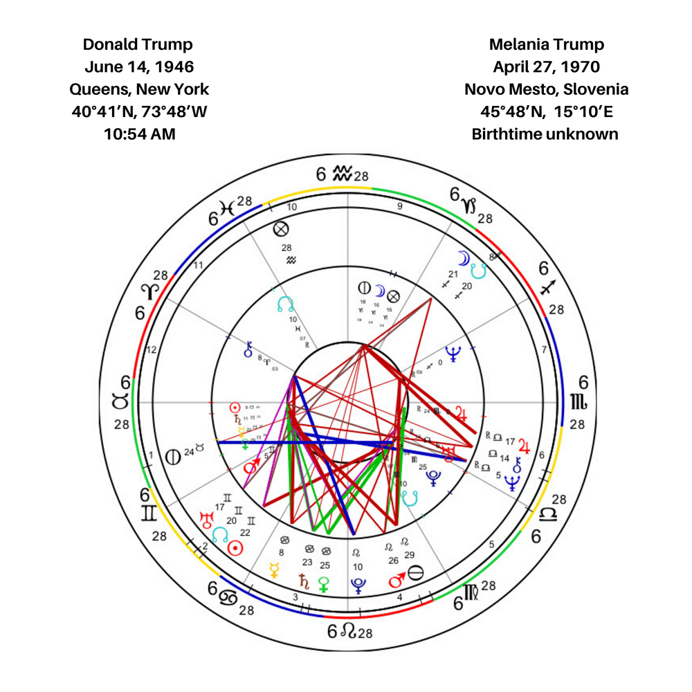 Donald And Melania Trump Synastry Chart