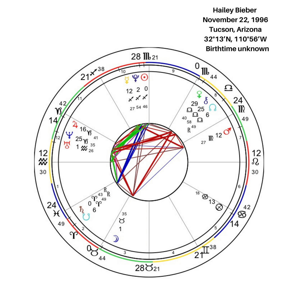 Hailey Bieber Birth Chart Justin bieber birth data and astrological