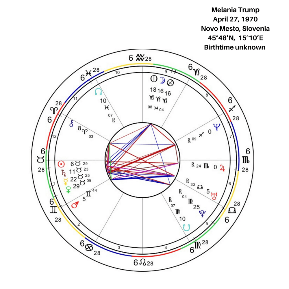 Melania Trump Astrology Chart