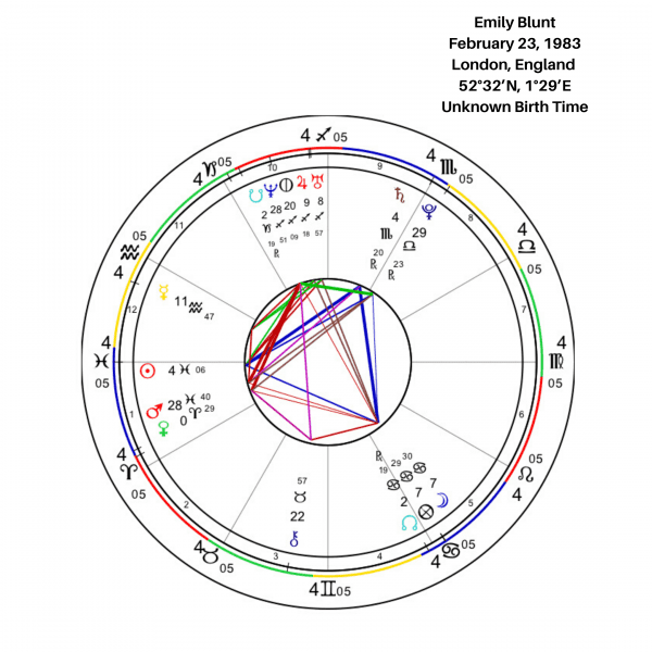 Emily Blunt Birth Chart