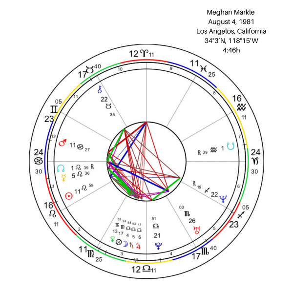 Meghan Markle Zodiac Chart