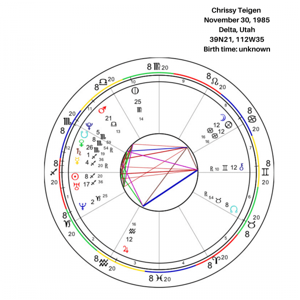 Chrissy Teigen Birth Chart