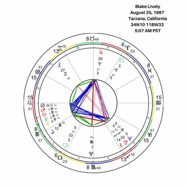 Blake Lively Birth Chart Image