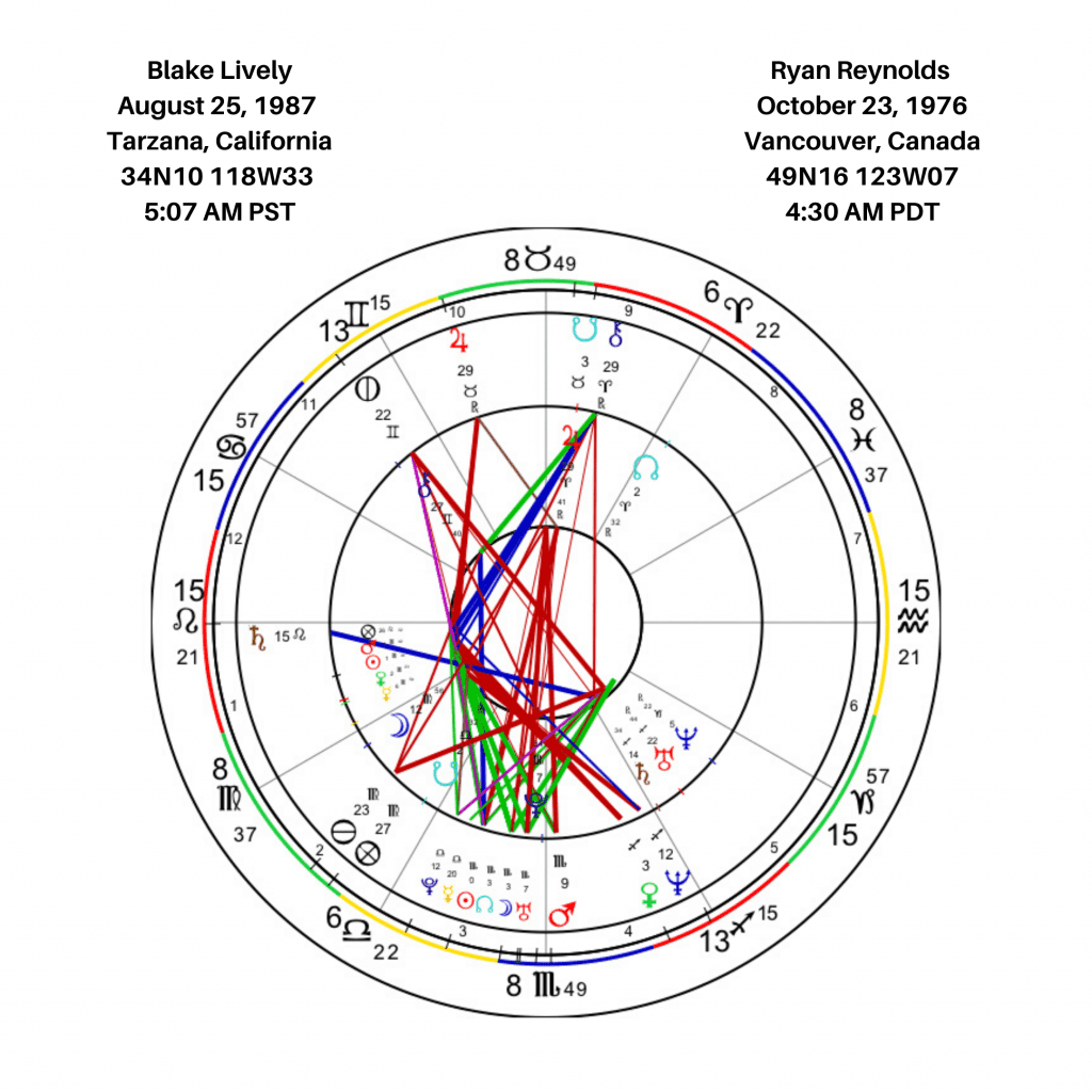 Inside the Astrology of Blake Lively and Ryan Reynolds’s Love Story