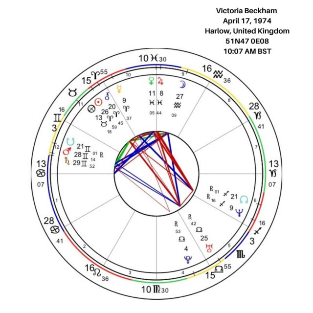 Victoria Beckham Natal Chart