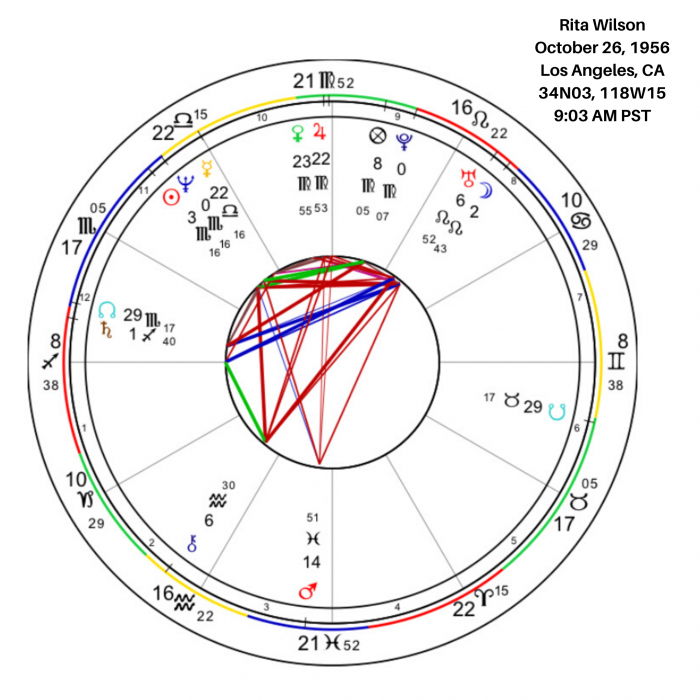 Rita Wilson Birth Chart Image