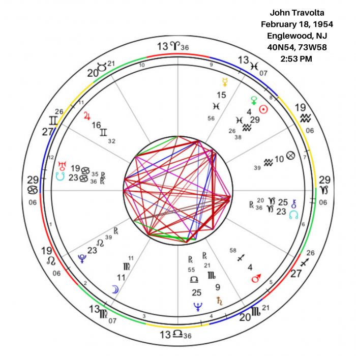 inside-the-love-astrology-of-john-travolta-and-kelly-preston-anna