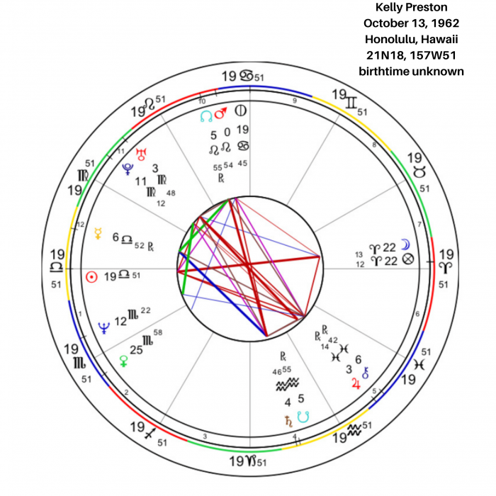 Kelly Preston Birth Chart Overview