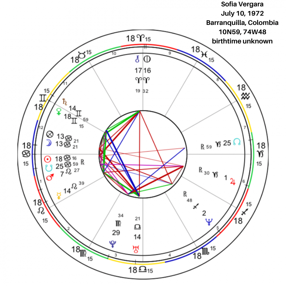 Sofia Vergara Birth Chart