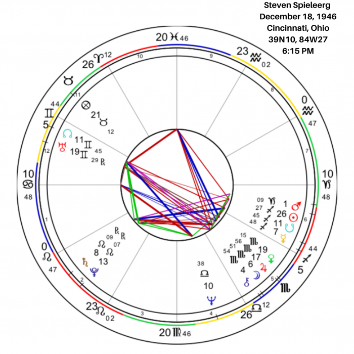 Steven Spielberg's Birth Chart 