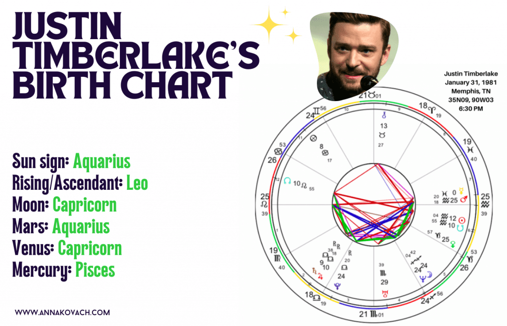 justin-timberlake-jessica-biel-birth-charts-love-astrology