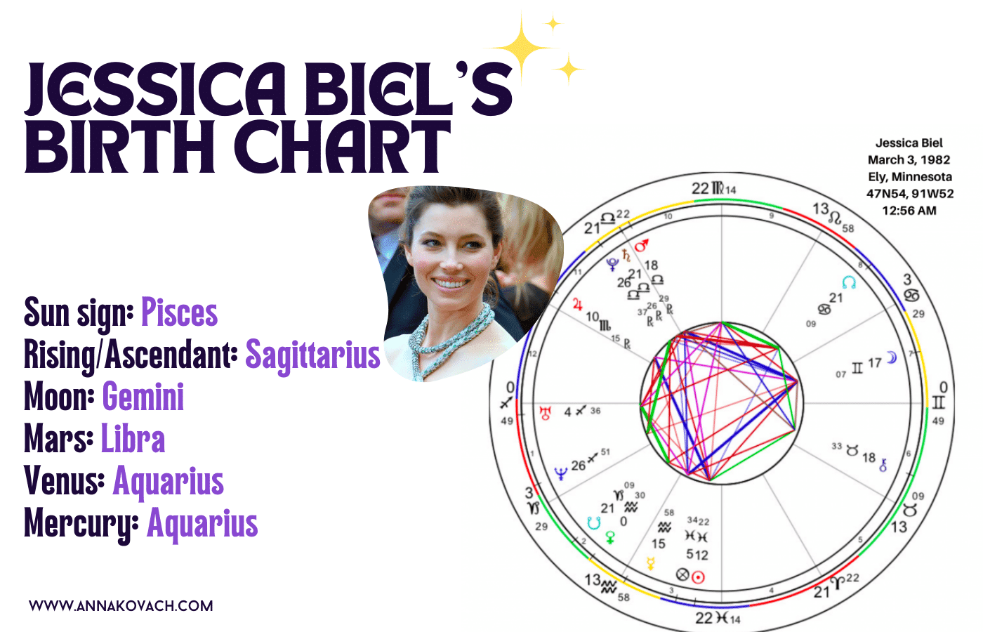 Justin Timberlake & Jessica Biel - Birth Charts & Love Astrology 