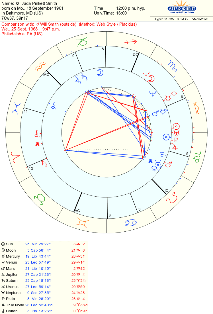 Smith Natal Chart