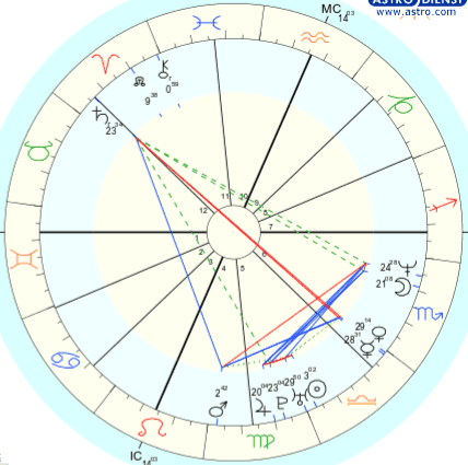 jorja smith birth chart