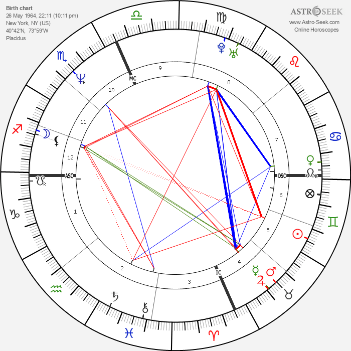 the-power-of-taurus-stellium-in-lenny-kravitz-natal-chart-anna