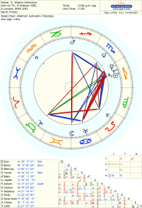 Osbourne Birth Chart