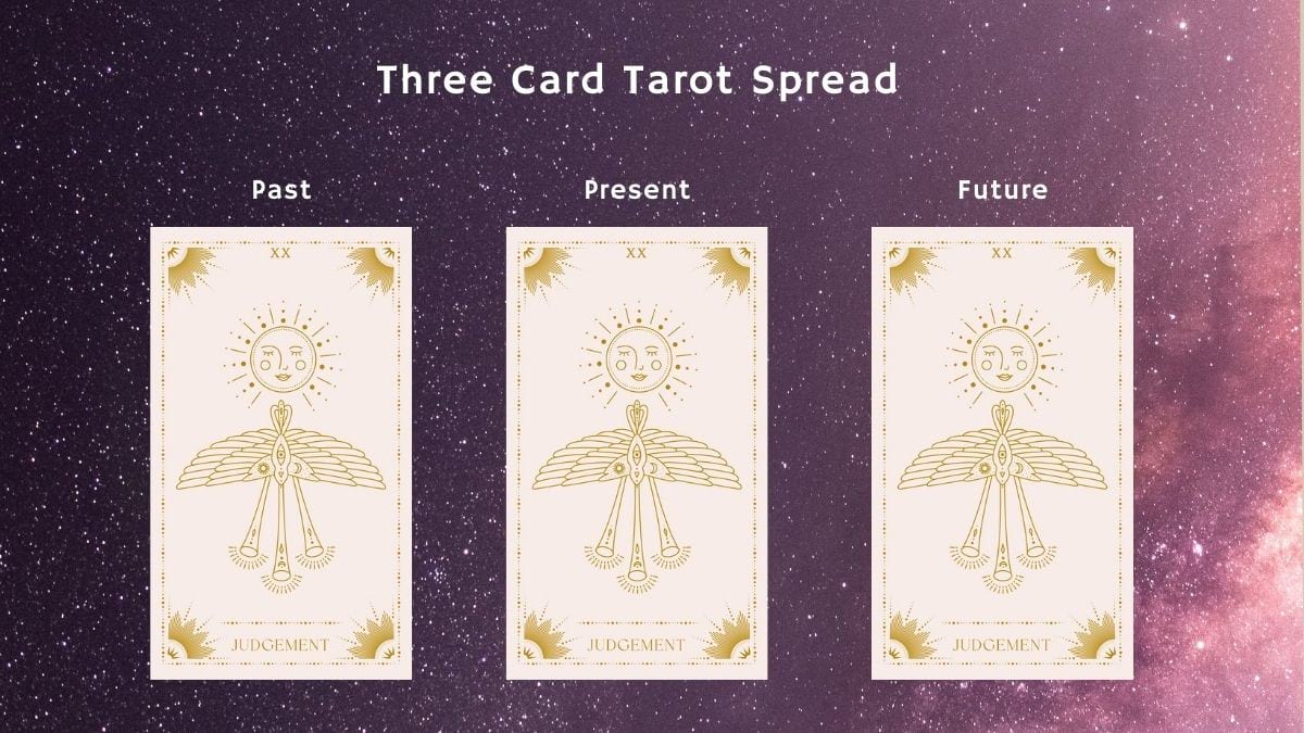 The Judgement Tarot Card In Position