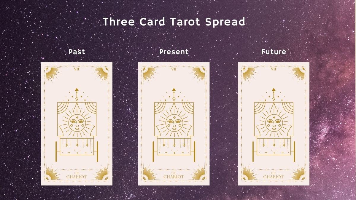 The Chariot Tarot Card Positions