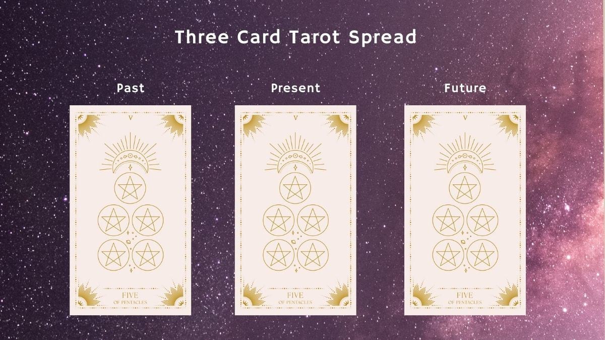 Five Of Pentacles Tarot Card Meaning