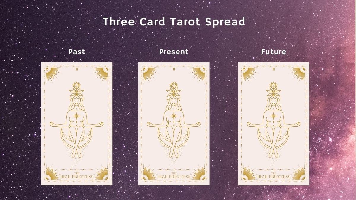 The High Priestess Tarot Card In Position