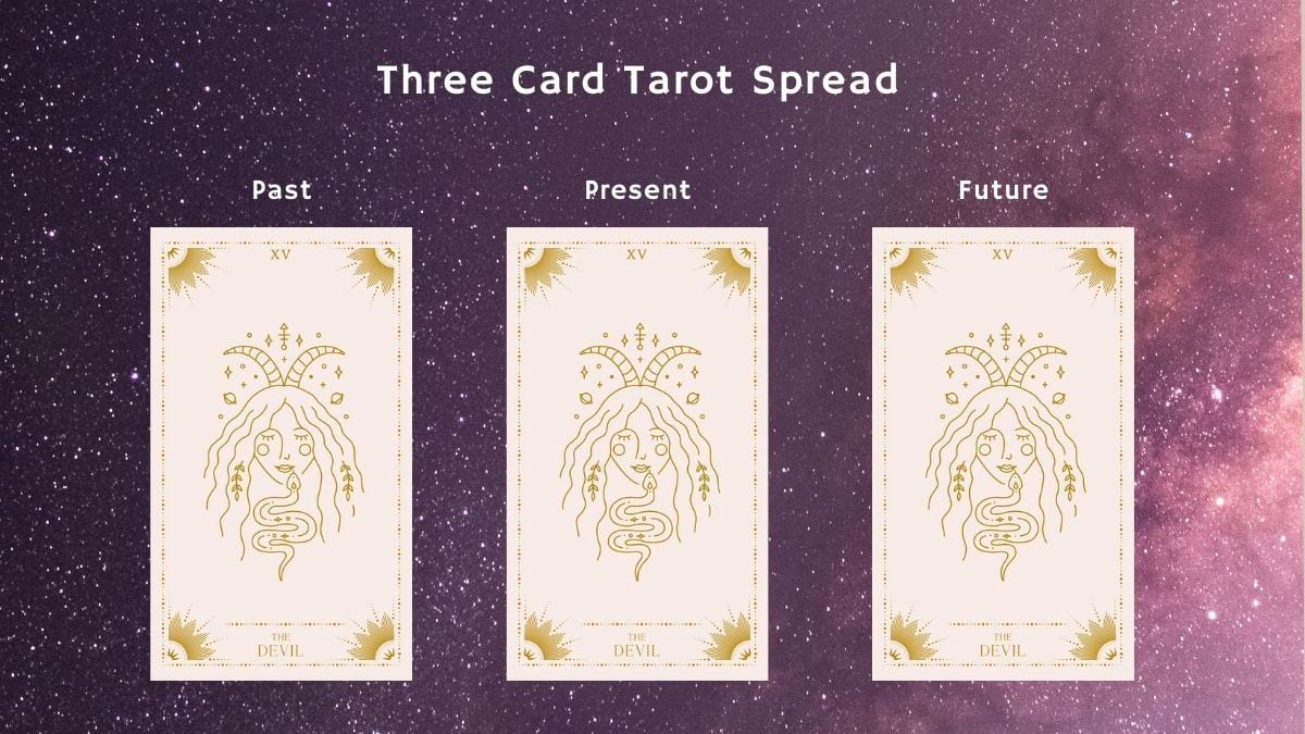 The Devil Tarot Card In Position