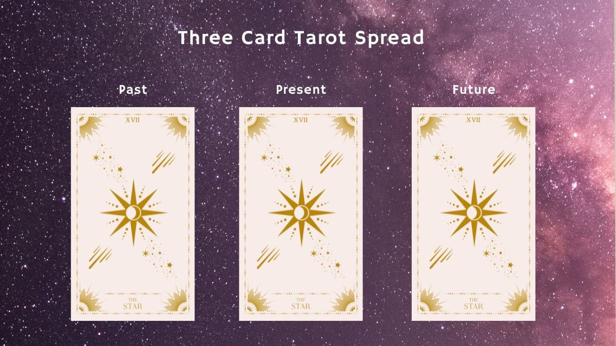 The Star Tarot Meaning